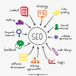 2. Off-page SEO