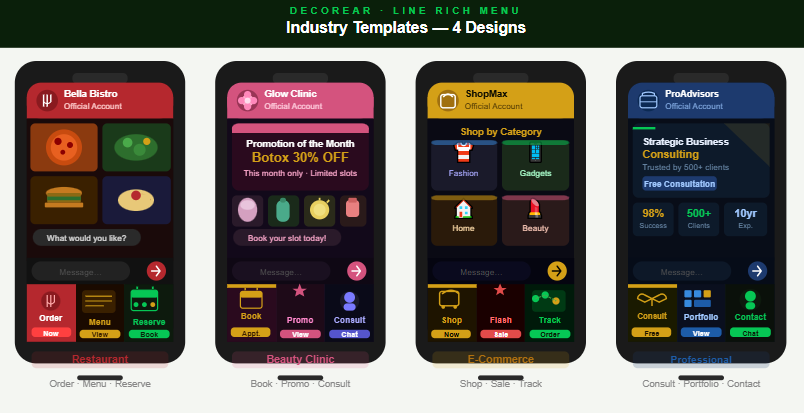 ตัวอย่างเทมเพลต Rich Menu LINE สำหรับธุรกิจหลากหลายอุตสาหกรรมเพื่อสร้างประสบการณ์ที่ดีให้กับลูกค้า