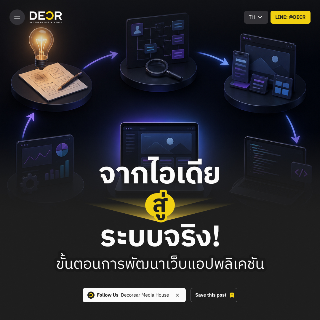 จากไอเดียสู่ระบบจริง! ขั้นตอนการพัฒนาเว็บแอปพลิเคชัน
